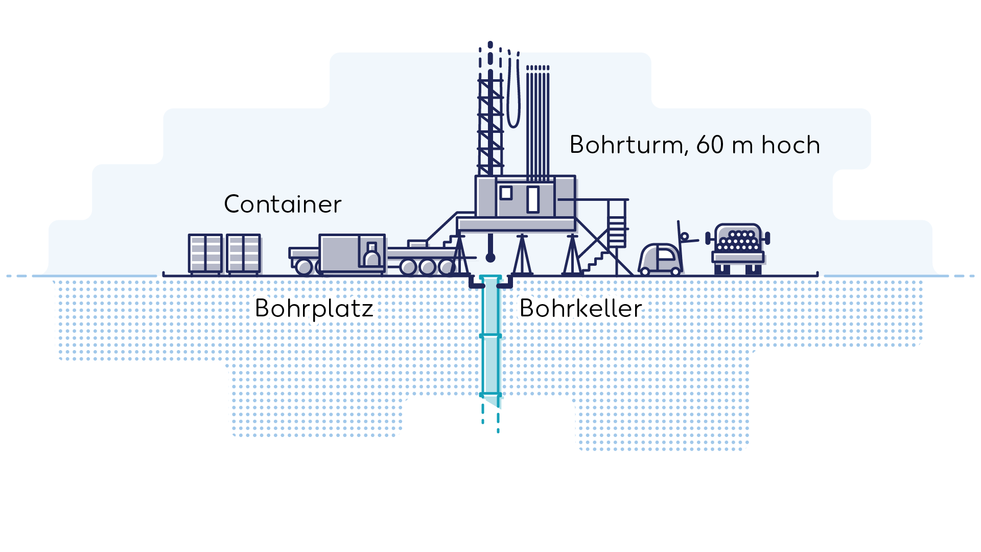 Wintershall Dea Graphics Drilling Rig