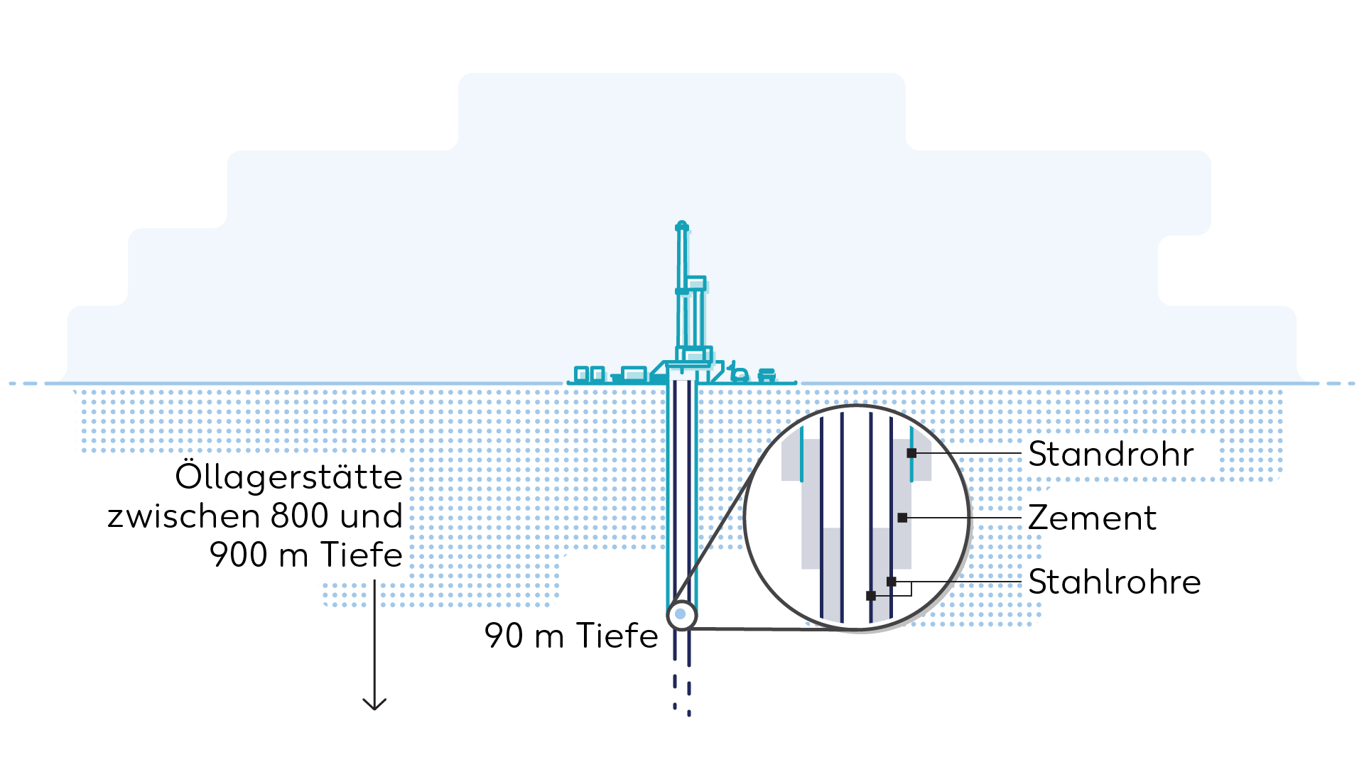 Wintershall Dea Graphics Standpipe