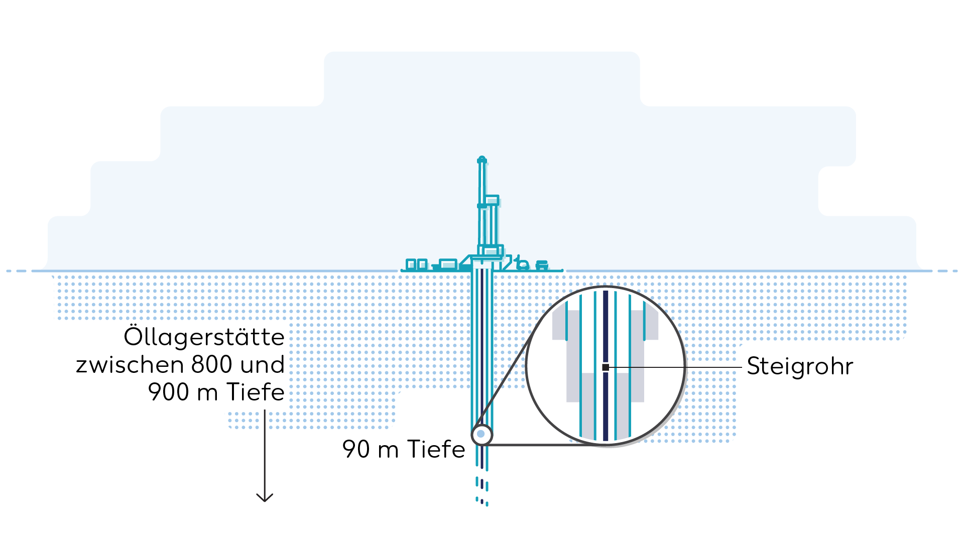 Grafik 90 m Tiefe Zoom
