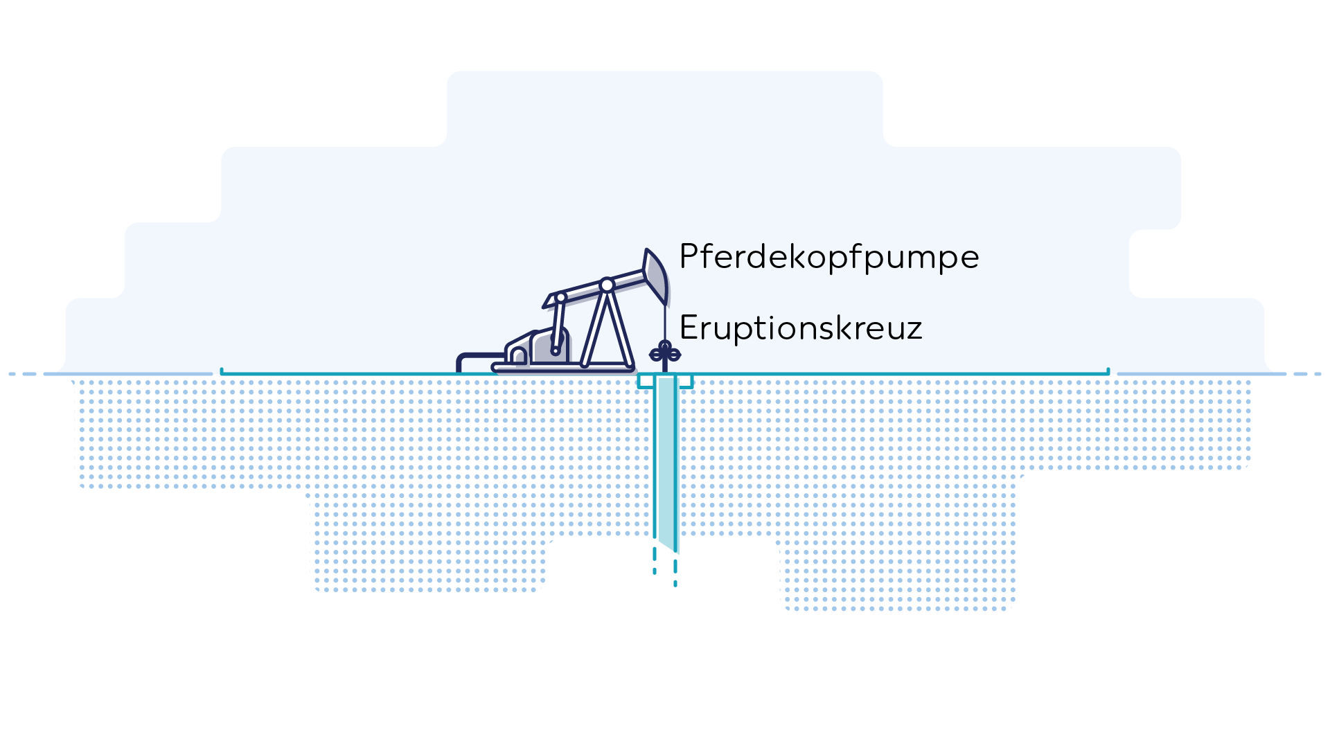Grafik Pferdekopfpumpe