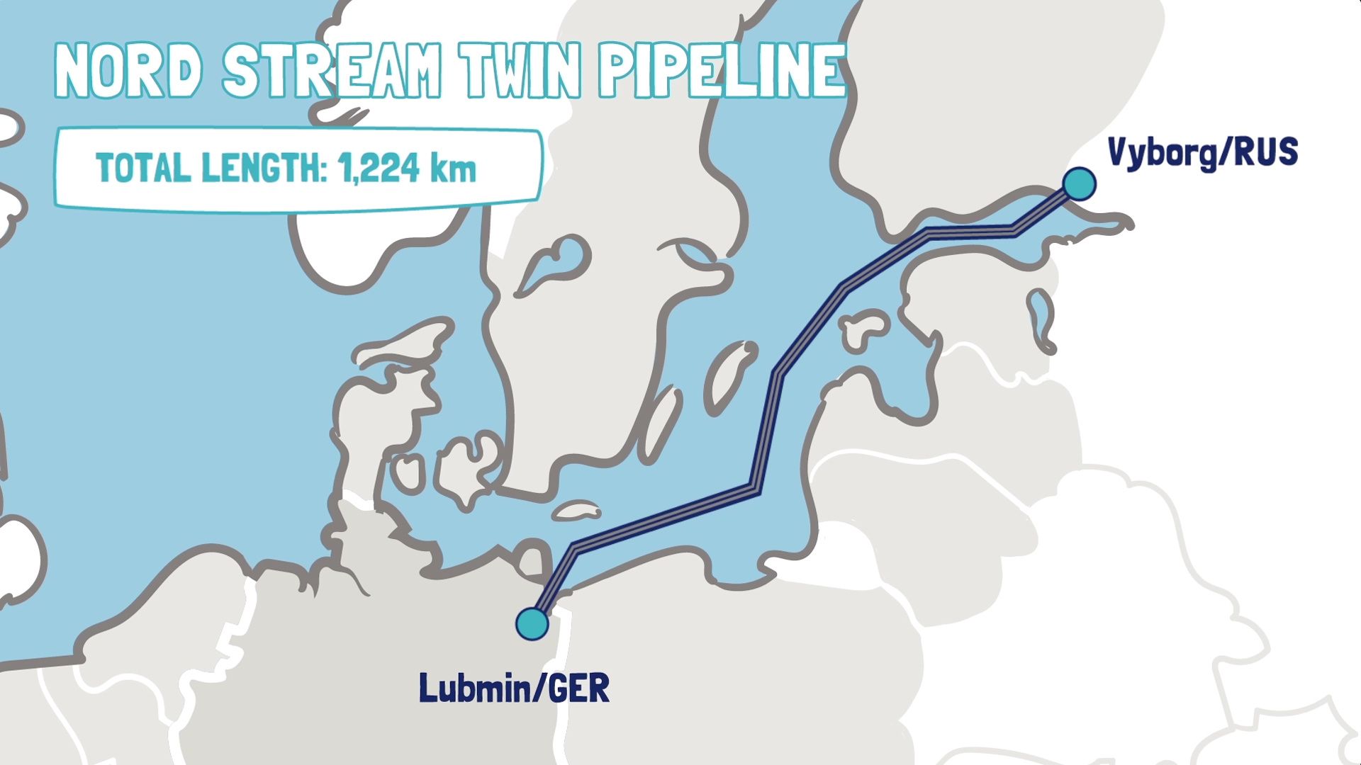 Grafik der Nord Stream Twin Pipeline