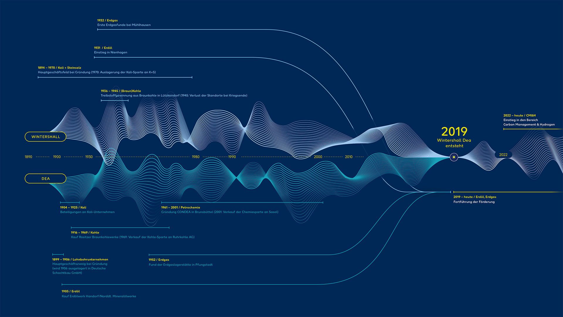 Wintershall Dea Time Beam